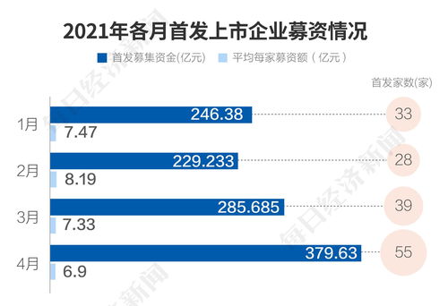 晓鸣股份(300967.SZ)：10月鸡产品销售收入5324.31万元