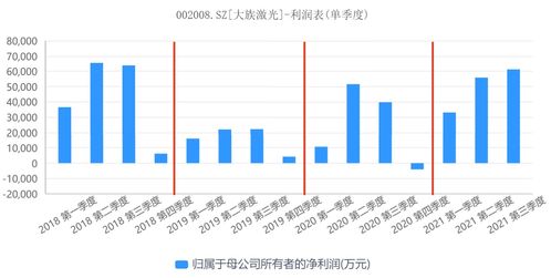 港股异动 | 海信家电(00921)涨超3% 三季度净利润增长1.26倍 机构看好盈利能力持续提升