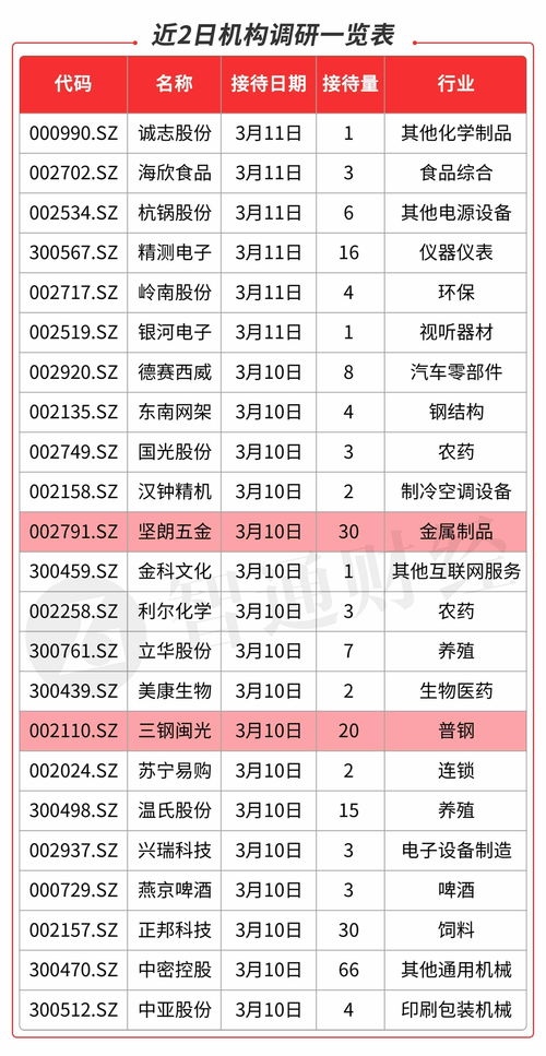 志特新材(300986.SZ)：拟购买投资置业持有的坐落于抚州市广昌县旴江镇工业园区志特·一品墅13栋、14栋中的11处房产