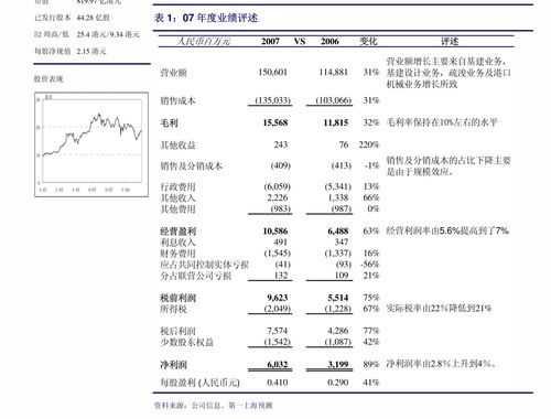 华润置地(01109.HK)10月总合同销售金额约275.8亿元