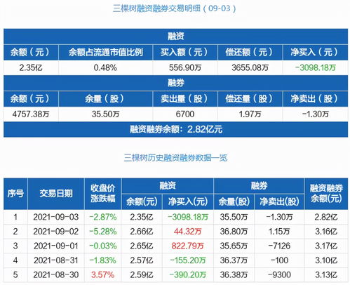 海尔智家(06690)11月10日斥资754.8万元回购A股34万股