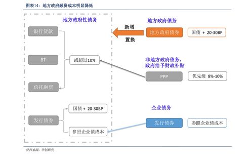 广发证券(01776.HK)2022年次级债券(第二期)将于11月14日付息