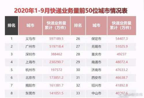 国家邮政局：10月中国快递发展指数为383.5，同比提升7.1%