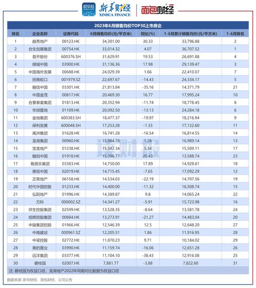 南大苏富特(08045.HK)前三季营业额约7137万元 同比下降约64.8%