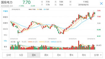 中国石化：控股股东拟10亿元-20亿元增持公司A股及H股股份