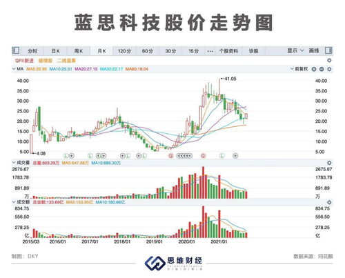 盛良物流(08292)发布前三季度业绩 股东应占亏损982.5万令吉 同比扩大80.74%