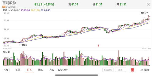 达瑞电子(300976.SZ)主要股东付学林完成减持公司股份62.8万股