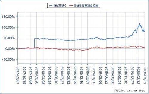 11月10日鹏华前海万科REITS净值102.3690元，下跌0.10%