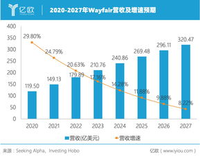 中国网络零售市场用户规模达8.84亿,直播电商成亮点,平台治理迎挑战 中国网络零售市场用户规模达8.84亿,直播电商成亮点,平台治理迎挑战