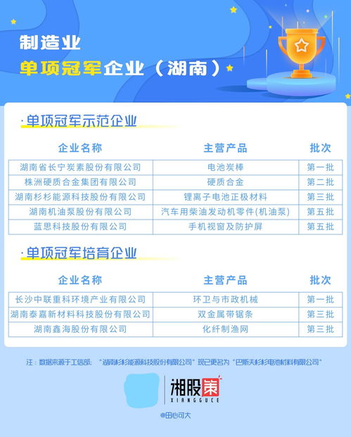 康达新材：公司控股子公司大连齐化被认定为第三批国家级专精特新“小巨人”企业，全资子公司必控科技、控股子公司彩晶光电、控股子公司晶材科技已通过第五批国家级专精特新“小巨人”企业评审