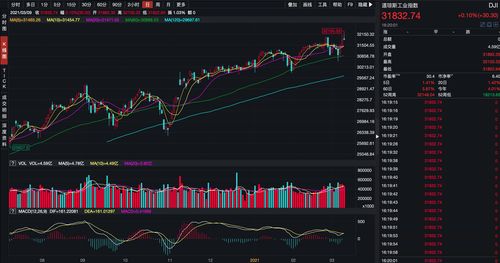美股三大股指全线收涨 纳指涨逾2%