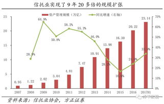 2023年第三季度：券商权益类基金销售规模逆势增长11%，有望超越第三方代销机构！