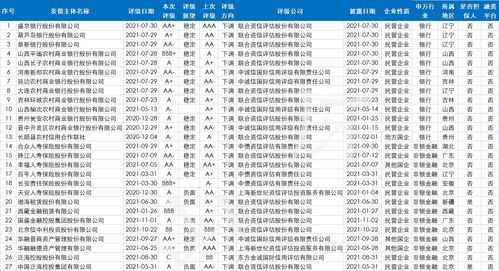 穆迪下调美政府评级展望至“负面” 仍维持AAA评级