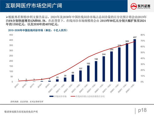 价值还是成长？关注这些行业和板块，把握投资机会！