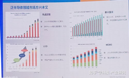 全球半导体设备市场增长强劲！北方华创Q3业绩亮眼，在手订单充足，目标价上调至395.39元