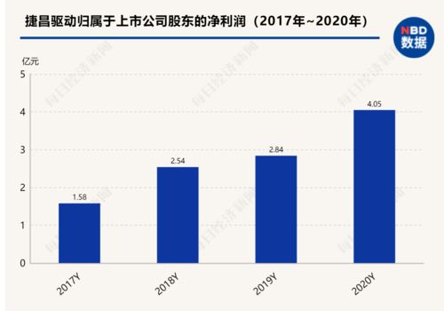 甘李药业2023年三季报业绩增长稳健，海外市场潜力巨大，目标价87倍PE，买入评级