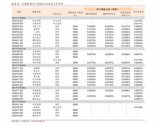 “翻倍股”成风，新股申购分析出炉，本周3只新股网上发行，投资者热情高涨！