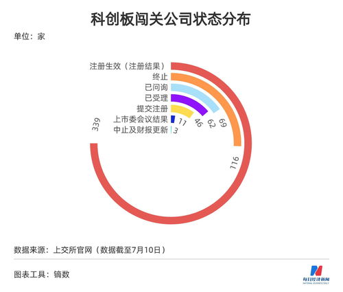 新股申购逐渐降温，A股新股上市仍有5家企业未公布日期，投资者需谨慎决策