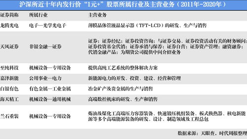 A股新股翻倍，百通能源涨幅突破700%！本周3只新股申购，康希通信、夏厦精密值得关注