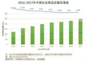 经济日报：发展多式联运降本增效