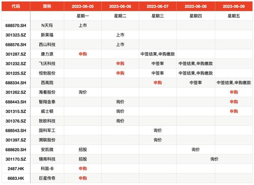 新股申购热度不减，本周三只新股网上申购，泰鹏智能、夏厦精密、康希通信分析抢先看！