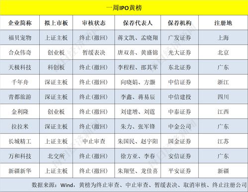 两只新股备受市场瞩目，泰鹏智能今日申购，中邮科技中签结果公布！