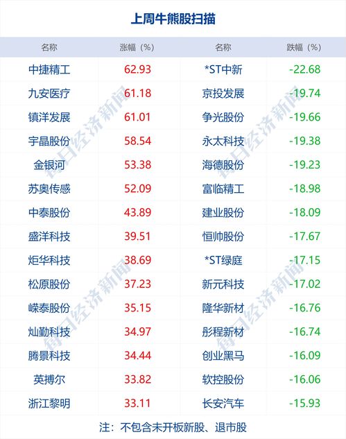 “翻倍股”横行！本周A股新股申购热点抢先看，5只新股涨幅破百，其中泰鹏智能和康希通信值得关注！