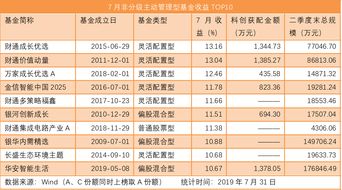 “翻倍股”持续火爆！5只新股上市平均涨幅238.71%，本周3只新股申购，1只主板企业已公布挂牌计划，投资者需重视上市首日效应！