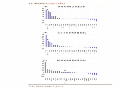 证券动态点评：政策组合拳 把握配置时