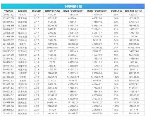 “翻倍股”频出！关注新股申购和上市，这些细分领域或有投资机会