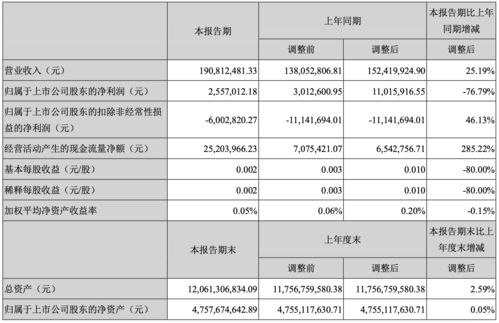 皇庭国际(000056.SZ)股东钟革累计减持公司1%股份