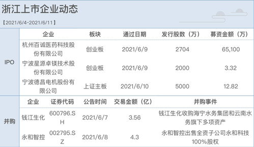 永和智控(002795.SZ)：实控人将变更为欧文凯 11月13日起复牌