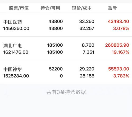 中国神华(601088.SH)：资本控股增持330万股公司A股股份 将继续择机增持