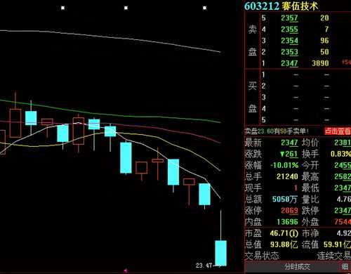 皇庭国际(000056.SZ)：股东钟革减持1%股份 减持已实施完成