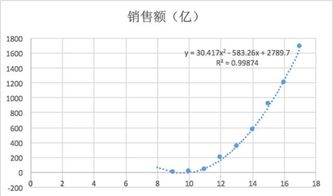 联想公布双十一“成绩单”：销售额突破70亿元