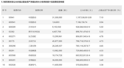 共同药业(300966.SZ)：四季度的业绩表现较三季度会有所提升