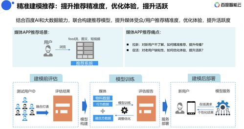 华数传媒(000156.SZ)：尝试和部分短剧平台公司开展审核业务合作