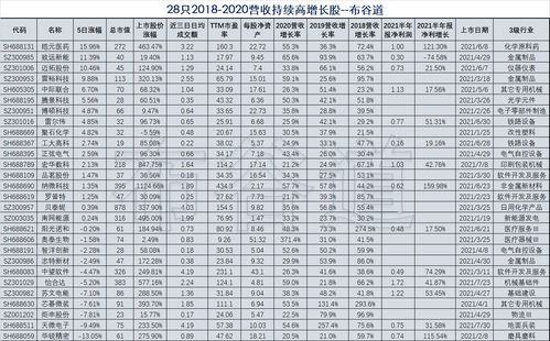 翻倍股横行A股！5只新股首日涨幅超200%，其中哪些值得关注？