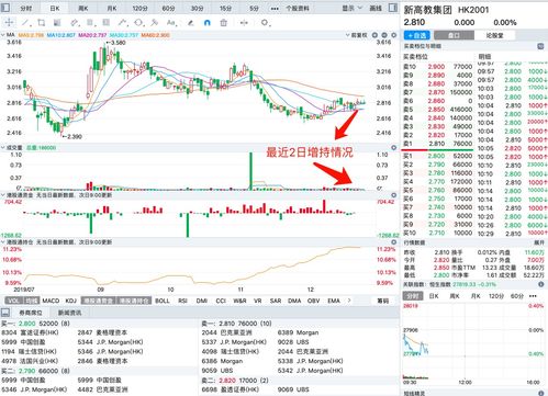 【风口解读】华勤技术实控人及3名董高增持计划实施完毕，累计增持公司13.5万股