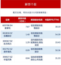 “翻倍股”频现！新股申购抢眼，这三只分别是哪家公司？
