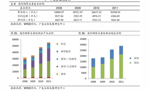 “翻倍股”横行A股市场，新股申购如何把握？