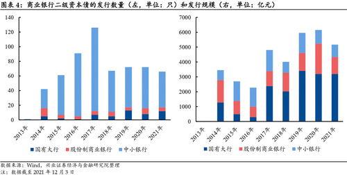 年内超20家银行资本工具发行获批 外源性渠道补充资本需求较大