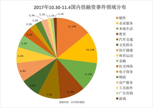 半导体芯片产业链，贝莱德、高盛、红杉等纷纷现身！