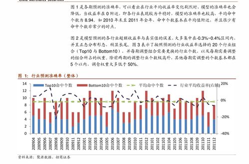 公募FOF总规模年内持续下降，富国基金等10家机构正积极布局-36氪