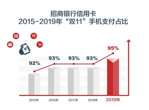 “双11”秀出消费市场活力 全网揽收量再创新高