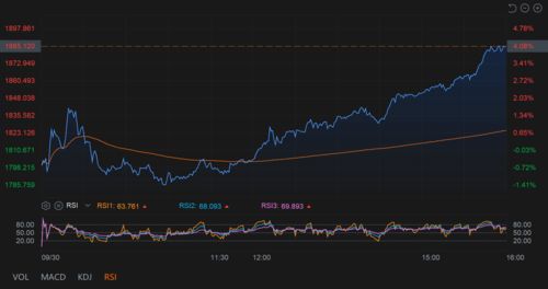中金：港股或迎修复式反弹 高弹性和利率敏感型行业或更受益
