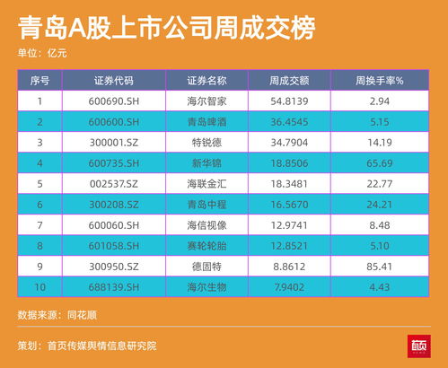 贝莱德、高盛、红杉等纷纷现身！半导体产业链调研热度上升