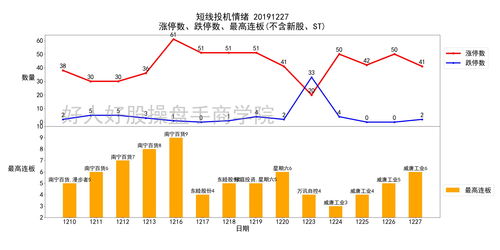 青岛中程（300208）：11月13日技术指标出现观望信号-“黑三兵”