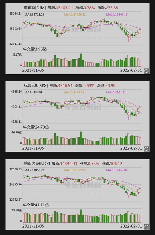 迪威尔上涨5.24%，报23.92元/股