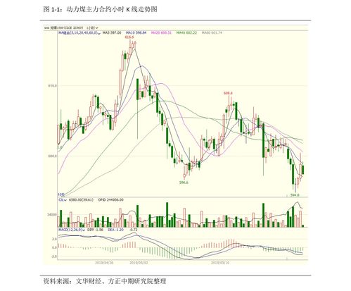 蕾奥规划（300989）：该股换手率大于8%（11-13）